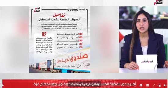 تليفزيون اليوم السابع يستعرض حجم المساعدات الإنسانية من مصر لغزة.. فيديو