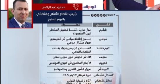 تعرف على تفاصيل مد عمل مبادرة كلنا واحد لمدة شهر .."فيديو"