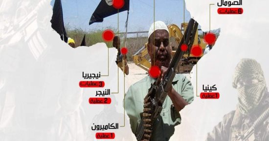 مرصد الأزهر يستعرض جرائم التنظيمات الإرهابية فى أفريقيا خلال أكتوبر 