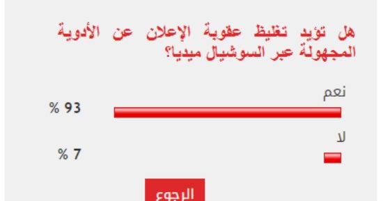 93 % من القراء يطالبون بتغليظ عقوبة عرض الأدوية المجهولة على مواقع التواصل