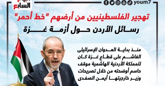 تهجير الفلسطينيين "خط أحمر".. أبرز الرسائل الأردنية بشأن أزمة غزة.. إنفوجراف