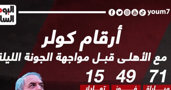 ماذا قدم كولر مع الأهلى قبل مواجهة الجونة اليوم؟.. إنفوجراف