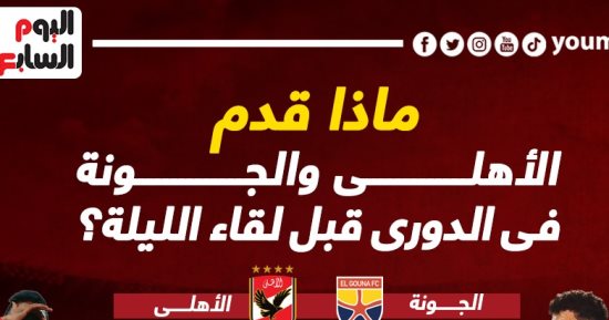 ماذا قدم الأهلي والجونة فى الدوري قبل لقاء اليوم؟.. إنفو جراف