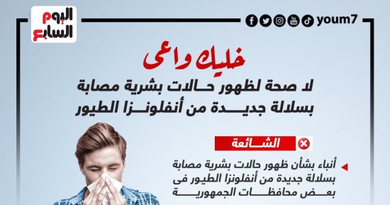 خليك واعى.. لا صحة لظهور حالات بشرية مصابة بأنفلونزا الطيور (إنفوجراف)