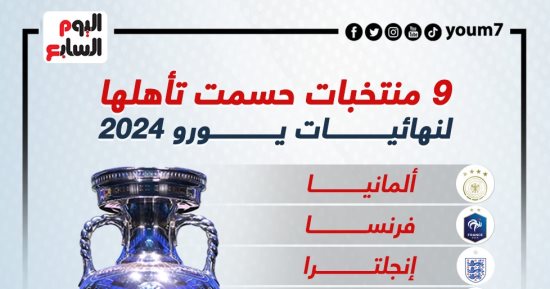 المنتخبات المتأهلة لنهائيات يورو 2024 فى ألمانيا.. إنفوجراف