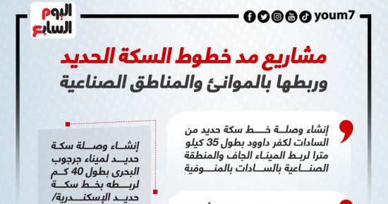 السكة الحديد تربط الموانئ البحرية والجافة بالمناطق الصناعية.. انفوجراف