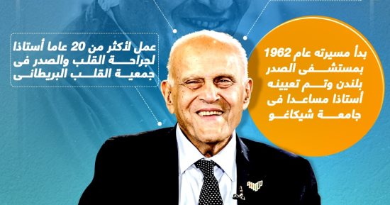 عيد ميلاد منقذ قلوب الأطفال.. محطات فى حياة البروفيسور مجدى يعقوب.. إنفوجراف