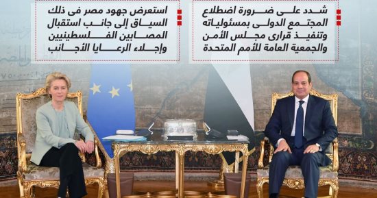 الرئيس السيسى يؤكد لرئيسة مفوضية الاتحاد الأوروبى رفض مصر القاطع لتهجير الفلسطينيين..إنفوجراف
