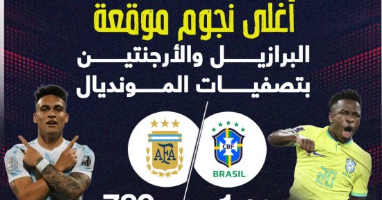 أغلى نجوم موقعة البرازيل والأرجنتين فى تصفيات كأس العالم 2026.. إنفوجراف