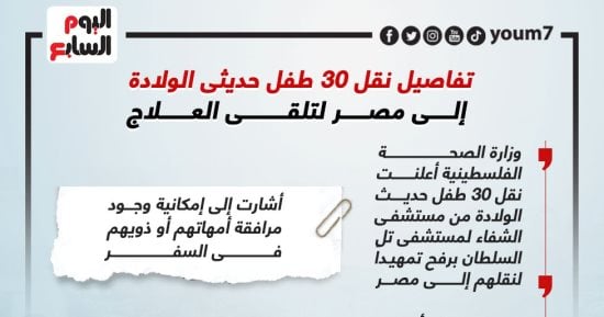 تفاصيل نقل 30 طفلا حديثى الولادة من غزة إلى مصر لتلقى العلاج.. إنفوجراف 
