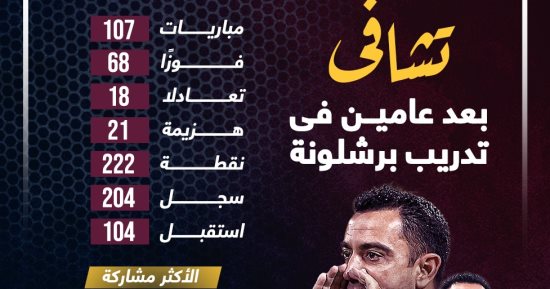 حصاد تشافى فى تدريب برشلونة بعد مرور عامين.. إنفوجراف