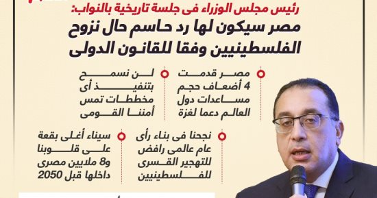 رئيس الوزراء للنواب: مصر سيكون لها رد حاسم حال نزوح الفلسطينيين.. إنفوجراف