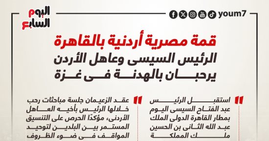 قمة مصرية أردنية.. الرئيس السيسى وعاهل الأردن يرحبان بالهدنة فى غزة.. إنفوجراف