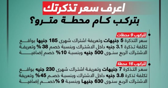 أسعار تذاكر المترو وعدد محطات كل تذكرة.. إنفوجراف