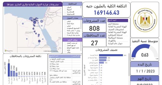 الرى: مشروعات للحماية من السيول بـ 770 مليون جنيه
