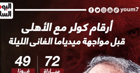 أرقام كولر مع الأهلى قبل مواجهة ميدياما الغانى الليلة.. إنفو جراف 
