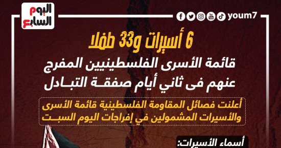 قائمة الأسرى الفلسطينيين المفرج عنهم فى ثاني أيام الصفقة.. إنفوجراف