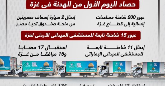 إدخال 200 شاحنة مساعدات للقطاع.. حصاد اليوم الأول من الهدنة فى غزة (إنفوجراف)
