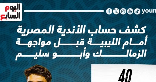 كشف حساب الأندية المصرية أمام الليبية قبل مواجهة الزمالك وأبو سليم.. إنفو جراف