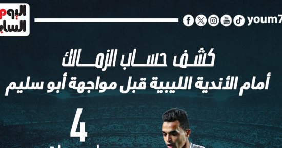 كشف حساب الزمالك أمام الأندية الليبية قبل مواجهة أبو سليم.. إنفو جراف