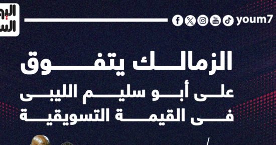 الزمالك يتفوق على أبو سليم الليبى فى القيمة التسويقية.. إنفو جراف 