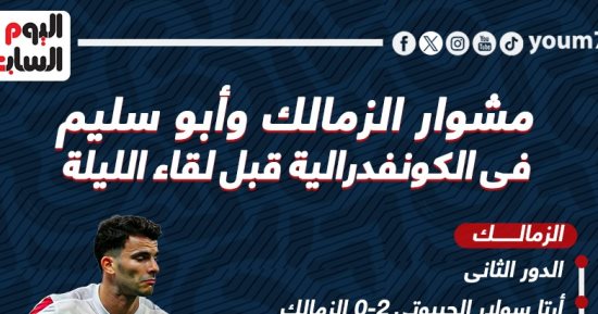 مشوار الزمالك وأبو سليم فى الكونفدرالية قبل لقاء الليلة.. إنفو جراف