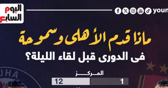 ماذا قدم الأهلى وسموحة فى الدورى قبل لقاء الليلة؟.. إنفوجراف