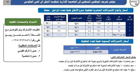 أسعار تذاكر المترو وعدد محطات كل تذكرة.. الاشتراكات بتوفر 50% 