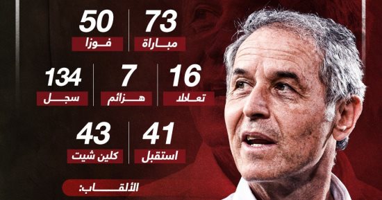 أرقام كولر مع الأهلى قبل مواجهة سموحة الليلة.. إنفوجراف
