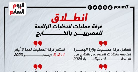 انطلاق غرفة عمليات انتخابات الرئاسة للمصريين بالخارج (إنفوجراف)