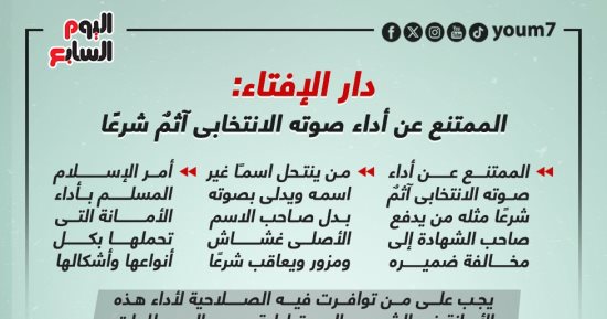 دار الإفتاء: الممتنع عن أداء صوته الانتخابى آثمٌ شرعًا.. إنفوجراف