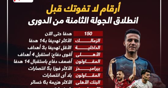 8 أرقام لا تفوتك قبل انطلاق الجولة الثامنة بدورى Nile.. بيراميدز يتصدر "إنفو جراف"