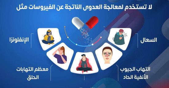 وزارة الصحة: المضادات الحيوية لا تستخدم لعلاج العدوى الفيروسية 