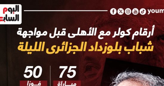 أرقام كولر مع الأهلى قبل مواجهة شباب بلوزداد الجزائري الليلة..إنفو جراف 