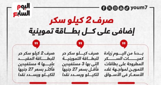 زيادة 2 كيلو سكر  إضافى على بطاقة التموين.. إنفو جراف