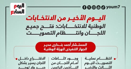 اليوم الثالث للانتخابات.. فتح جميع اللجان وانتظام التصويت (إنفوجراف)