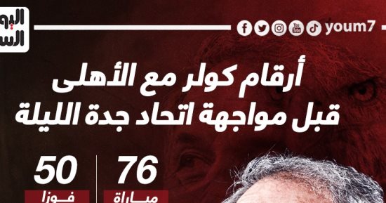 أرقام كولر مع الأهلى قبل مواجهة اتحاد جدة فى مونديال الأندية.. إنفو جراف