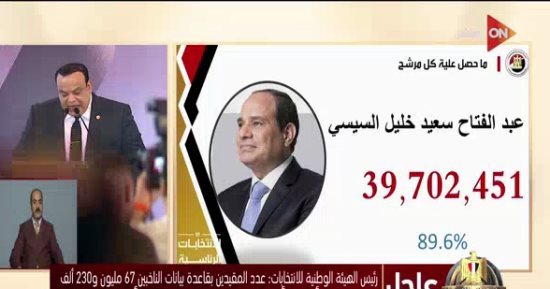 قيادي بمستقبل وطن يهنئ الرئيس السيسي ويؤكد: الشعب جدد الثقة لاستكمال المسيرة