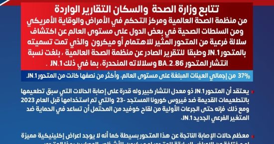 الصحة تكشف تفاصيل حول المتحور الجديد لكورونا.. وتؤكد: لم نسجل حالات بمصر