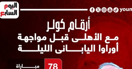 أرقام كولر مع الاهلى قبل مواجهة أوراوا اليابانى.. إنفو جراف 