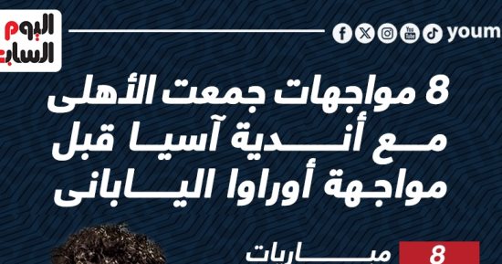 8 مواجهات جمعت الاهلى مع أندية أسيا قبل مواجهة أوراوا.. إنفو جراف