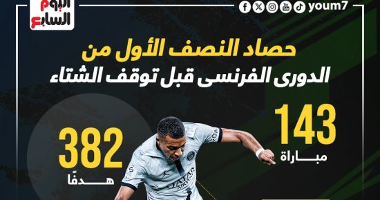 الدورى الفرنسى يحقق أرقاما قياسية فى حصاد 2023 وباريس بطل موسم الشتاء.. إنفوجراف