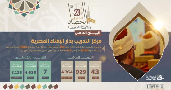 حصاد 2023.. الإفتاء: نظمنا 13 دورة لتأهيل المقبلين على الزواج بمقر الدار وبالمحافظات