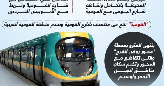 تعرف على محطات المترو الجديدة بالخط الثالث.. إنفوجراف