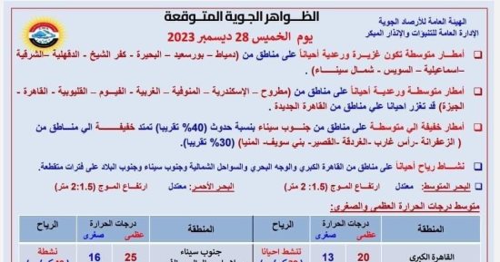 هيئة الإسعاف تطلق تحذيرات مهمة لقائدى المركبات على الطرق للتعامل مع الأمطار