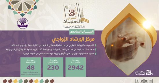 حصاد 2023.. الإفتاء: عقدنا 2942 جلسة إرشادية و230 جلسة للعلاج الزواجى