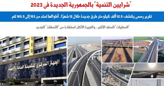 "شرايين التنمية" بالجمهورية الجديدة خلال 2023.. نقلًا عن "برلمانى"
