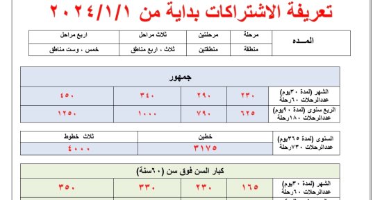 ننشر أسعار اشتراكات المترو لكبار السن بعد زيادة سعر التذكرة 