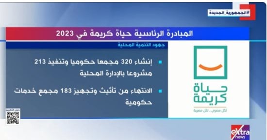 "إكسترا نيوز" تعرض تقريرا حول المبادرة الرئاسية حياة كريمة فى 2023