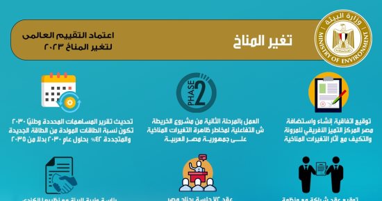 وزيرة البيئة: الدولة المصرية بذلت جهودا حثيثة لمواجهة تحدي تغير المناخ